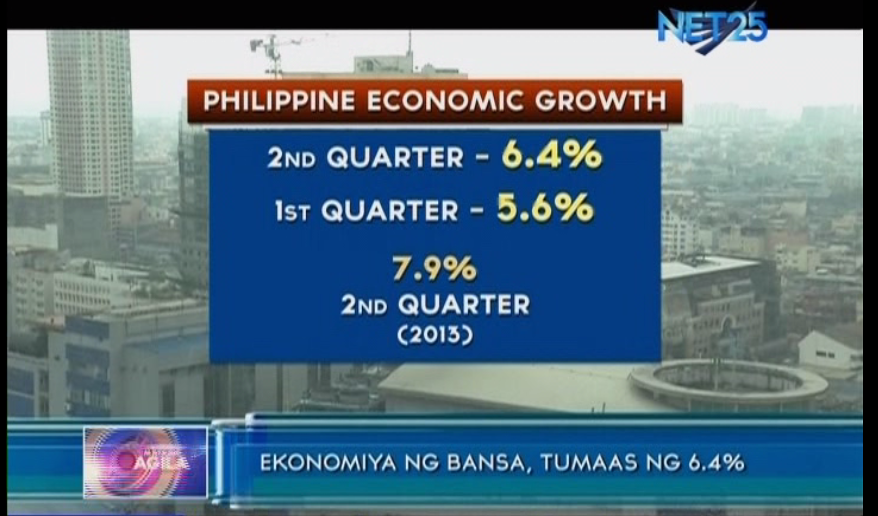 Philippine Economy Posts 6 4 Growth Phl Becomes 2nd Fastest Growing Economy In Asia