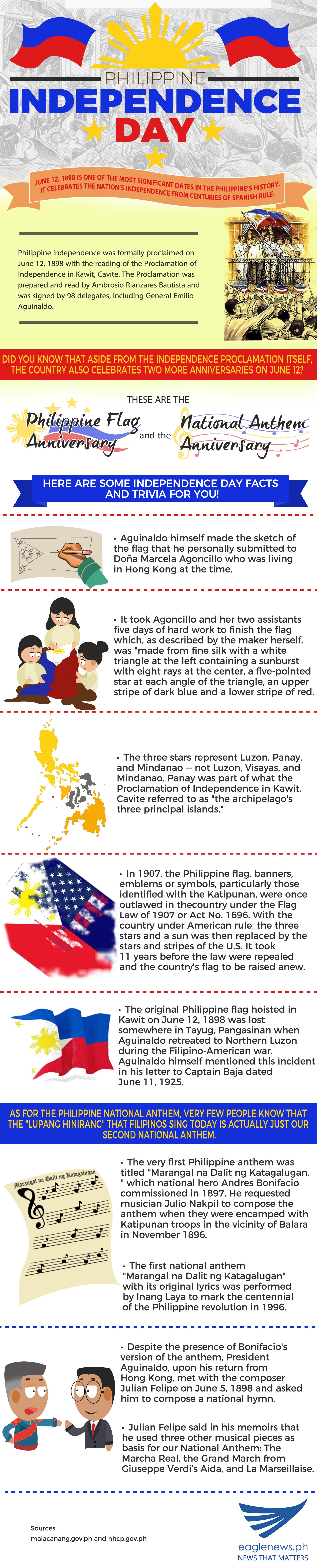 Philippine Independence Day