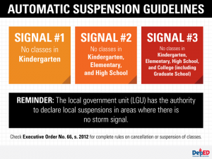 suspension ofclasses