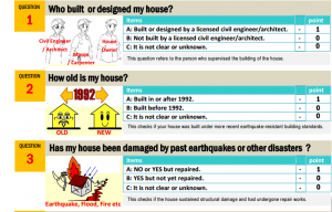 A portion of the survey questions of the house self-check "How Safe is Your House?" prepared by Phivolcs.  The Phivolcs questionnaire has 12 questions in all that would give the house owner a greater awareness of just how sturdy his house is.  (Courtesy Phivolcs)