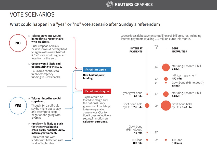 Reuters 