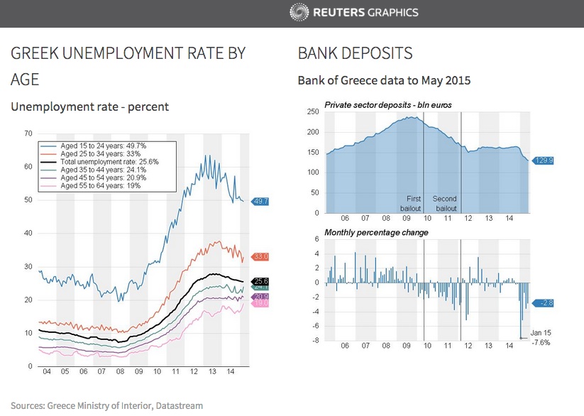 Reuters graphics