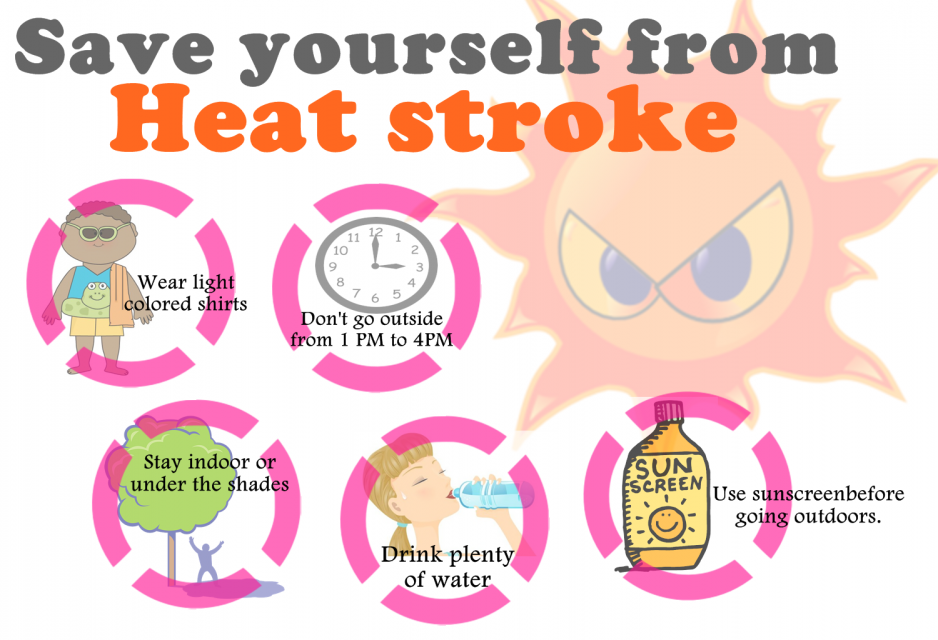 Beat The Heat Protect Yourself From Heat Stroke